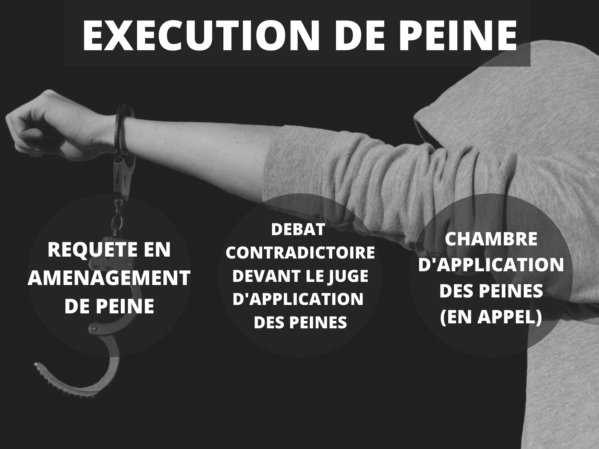 EXECUTION DE PEINE